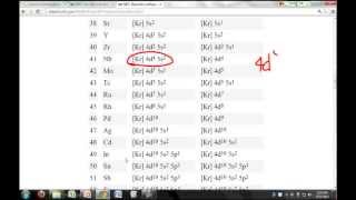 General Chemistry Lecture Electron Configuration Part 2 [upl. by Nickolaus]