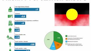 Identifying Australias Health Priorities [upl. by Yrocaj]