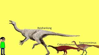 Omnivorous Dinosaurs Size Comparison [upl. by Goodill]