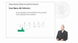 Representación gráfica de una renta financiera   UPV [upl. by Kenay653]