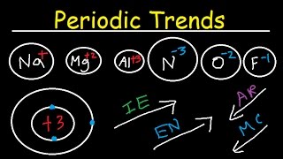 Ionization Energy Electron Affinity Atomic Radius Ionic Radii Electronegativity Metallic Character [upl. by Nnaylrebmik]