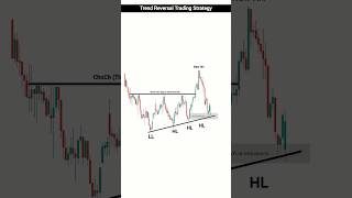 Mastering Trend Reversal  Ultimate Trend Reversal Trading Strategy You Need to Know  trading [upl. by Oynotna]