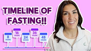 Stages of Fasting TIMELINE  BENEFITS Intermittent Fasting to Extended Fasting [upl. by Assylem]