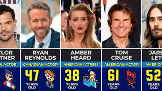 🧑 Worst Hollywood Actors and Actresses Ranked [upl. by Phillipe]