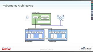 Getting Started With Kubernetes [upl. by Gibbs]