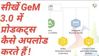 Learn How to Upload Product In Gem Seller Profile Management  Ceiling Fan [upl. by Eeryk]