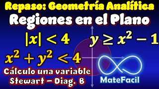 26 Gráfica de Regiones en el plano desigualdades con dos variables círculo parabola elipse [upl. by Kcoj301]