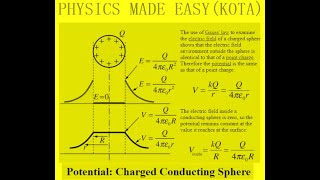 CHARGE CONDUCTING SPHERE DIELECTRIC MEDIUM DIELECTRIC CONSTANT DIELECTRIC PERMITTIVITY  34 [upl. by Pomeroy]