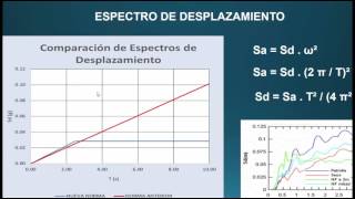 RIGIDEZ EFECTIVA EN EDIFICIOS ALTOS [upl. by Nivram751]