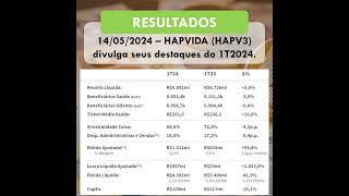 Resultados 1T2024 HAPVIDA HAPV3 divulga seus resultados trimestrais bolsadevalores noticias [upl. by Cirone]