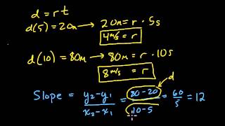 Algebra 1 Regents January 2015 21 [upl. by Ettesus]