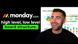 HighLevel LowLevel Board Structure In mondaycom [upl. by Volkan]