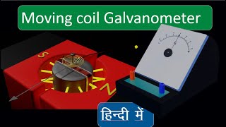 Galvanometer Explained in Hindi with Radial Magnetic Field Animation for Class 12 [upl. by Yrret656]