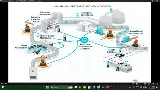 lecture  2 INDESTERIAL NETWORKING AND COMMUNICATON unicasting multicasting broadcasting [upl. by Tiram636]