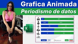 Grafica animada en excel  periodismo de datos israel Vs iran [upl. by Kendricks]