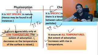 Diffrance Between Physisorption And Chemisorption Surface Chemistry By Arvind Arora [upl. by Mckee]