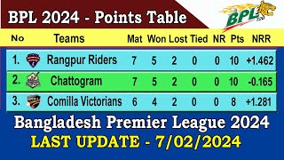 BPL 2024 Points Table  Last Update 7022024  Bangladesh Premier League 2024 Points Table [upl. by Rovaert647]