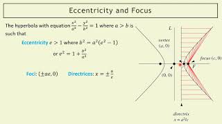 Conics the hyperbola focus directrix property and eccentricity [upl. by Yanel27]