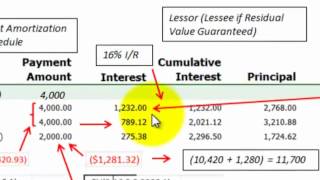 Lease Amortization For Consolidated Financial Statements Lessee Vs Lessor [upl. by Bury]