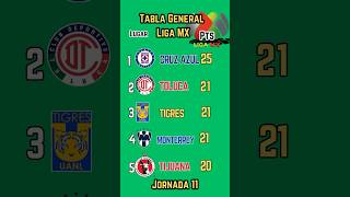 TABLA GENERAL de la LIGA MX 2024 [upl. by Duquette782]