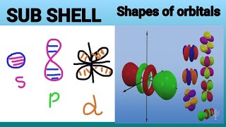 Shapes of atomic orbitals s orbitalp orbitald orbitals chemistry etea mcqs [upl. by Kcinom]