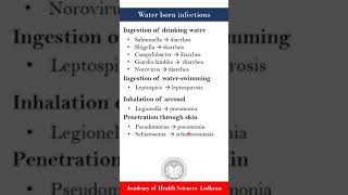 Water born infections four ways of transmission  Microbiology  by Imran Yaseen [upl. by Edin]