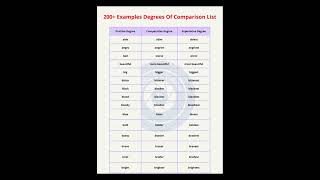 DegreepositiveComparativesupperlativeEnglish grammar💫 [upl. by Sam240]