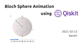 Qiskit으로 블로흐 구Bloch Sphere 애니메이션 보기 [upl. by Yaned]
