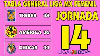 ✅️ TABLA GENERAL LIGA MX FEMENIL 2023  JORNADA 14 🔥🔥🔥 [upl. by Domela]