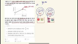 고등통합과학화학 산염기 중화 반응 1등급 시험 대비 문제1 [upl. by Akayas]