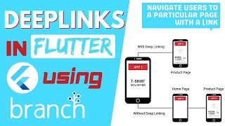 Deeplinking in Flutter using Branch IO  Auto Navigate to any page in Flutter app using a link [upl. by Willyt]