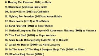 Kristanna Loken Movies list Kristanna Loken Filmography of Kristanna Loken [upl. by Roleat]