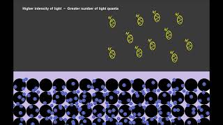 The Photoelectric Effect [upl. by Evette976]