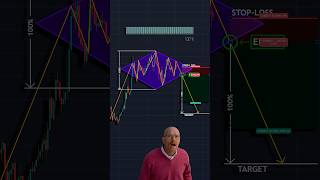 Trading 📊 shorts crypto forex trading patterns [upl. by Wernsman]