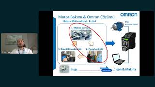 Kestirimci Bakım Webinarları I  Titreşim ve Sıcaklık Analizi [upl. by Etnuhs603]