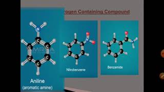 Chemistry Lecture 3 Organic Compounds HSSC II Fbise [upl. by Mima880]