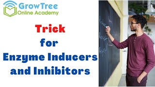 TRICK  ENZYME INDUCERS AND INHIBITORS  PHARMACOLOGY  GPAT  NIPER  PHARMACIST EXAM  YUKTA MAM [upl. by Micheline]