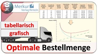 Optimale Bestellmenge tabellarisch und grafisch ermitteln [upl. by Gard]