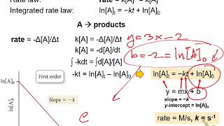 Chemical Kinetics Part 2 [upl. by Ecertal462]