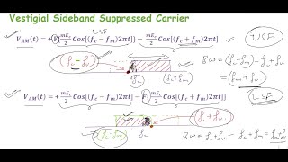 Vestigial Sideband  Suppressed Carrier VSBSC [upl. by Assetal545]