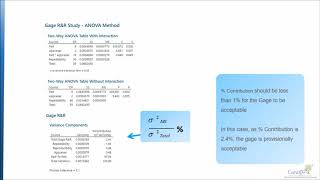 Performing variables MSA Anova II [upl. by Alyt]