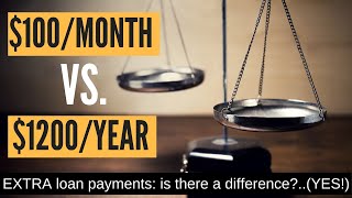 Paying extra on your loan The RIGHT way to do it Monthly vs Annually [upl. by Dewey639]