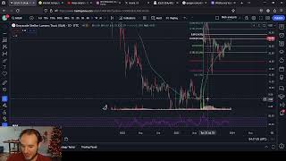 LTCN GXLM and BCHG Price Analysis End of Cycle Predictions [upl. by Vtarj599]