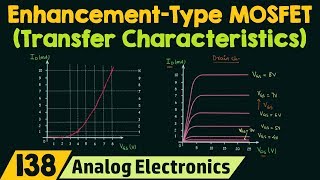 Transfer Characteristics amp Symbols of Enhancement Type MOSFETs [upl. by Allegna]