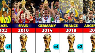 FIFA World Cup Winners 1930  2022 [upl. by Adianez]