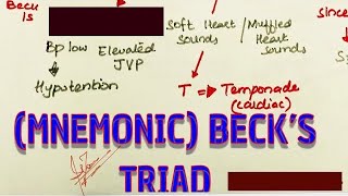 BECK’S TRIAD of cardiac temponade  MNEMONIC  MEDINCINE with DR SHAMAMA [upl. by Rriocard797]