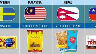 Chocolate From Different Countries [upl. by Artek]