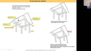 Betonarme 2  Ders 7  TS 500e göre kirişlere oturan döşemelerde moment hesabı  19092020 [upl. by Burnside726]