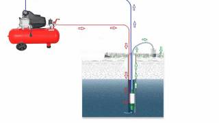 pneumatic submersible animation Mp4 [upl. by Heddi]