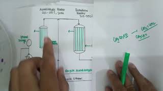 Lecture 20 Butadiene From Ethanol [upl. by Bander]